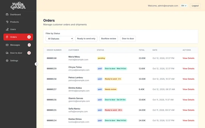 The admin’s order list: one pending order above paid ones, each paid order tagged with its delivery, such as door to door on a given day, ready to send with the hours it has waited, or needs review.